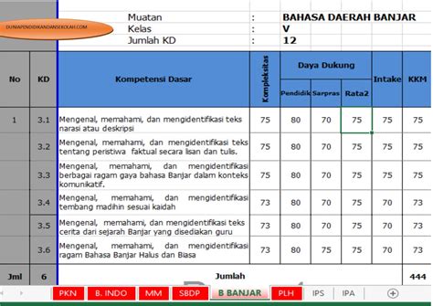 Kkm bahasa jawa sd  Di atas telah saya paparkan tentang kisi-kisi US Bahasa Jawa untuk SD dari tahun 2020, 2021, maupun 2022